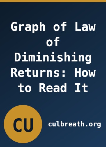 Graph of Law of Diminishing Returns: How to Read It