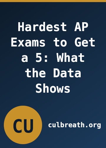 Hardest AP Exams to Get a 5: What the Data Shows