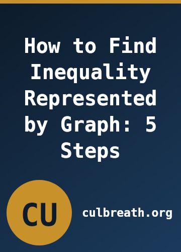 How to Find Inequality Represented by Graph: 5 Steps