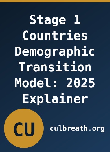 Stage 1 Countries Demographic Transition Model: 2025 Explainer