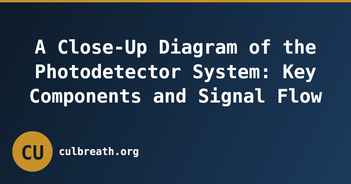 A Close-Up Diagram of the Photodetector System: Key Components and Signal Flow