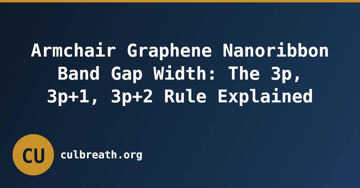 Armchair Graphene Nanoribbon Band Gap Width: The 3p, 3p+1, 3p+2 Rule Explained