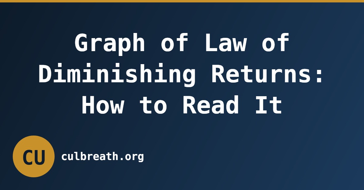 Graph of Law of Diminishing Returns: How to Read It